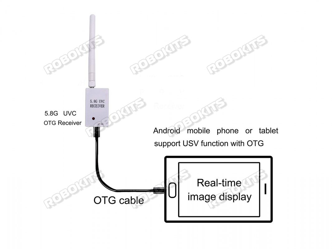 Skydroid 5.8G UVC OTG Android Phone Receiver - Click Image to Close